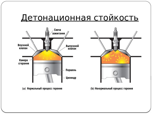 Детонационная стойкость 