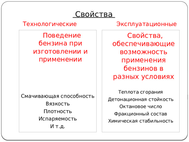  Свойства   Технологические Эксплуатационные  Поведение бензина при изготовлении и применении  Свойства, обеспечивающие возможность применения бензинов в разных условиях Теплота сгорания Детонационная стойкость Смачивающая способность Октановое число Вязкость Фракционный состав Химическая стабильность Плотность Испаряемость И т.д. 