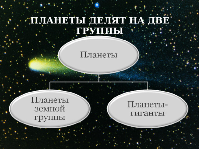 ПЛАНЕТЫ ДЕЛЯТ НА ДВЕ ГРУППЫ 