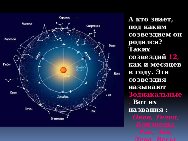 А кто знает, под каким созвездием он родился? Таких созвездий 12 , как и месяцев в году. Эти созвездия называют Зодиакальные . Вот их названия : Овен, Телец, Близнецы, Рак, Лев, Дева, Весы, Скорпион, Стрелец, Козерог, Водолей, Рыбы.   