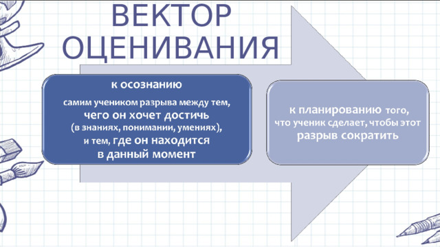 ВЕКТОР ОЦЕНИВАНИЯ 