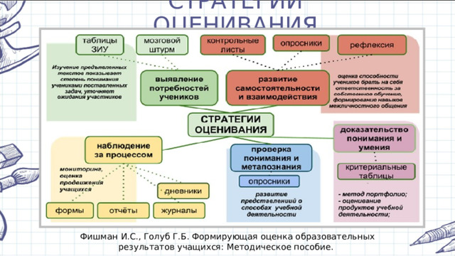 СТРАТЕГИИ ОЦЕНИВАНИЯ Фишман И.С., Голуб Г.Б. Формирующая оценка образовательных результатов учащихся: Методическое пособие. 