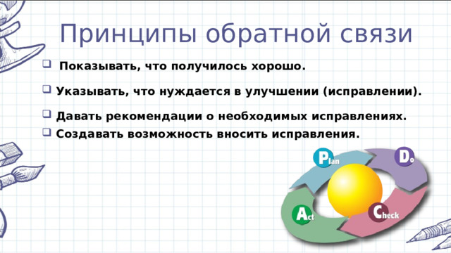 Принципы обратной связи  Показывать, что получилось хорошо.  Указывать, что нуждается в улучшении (исправлении).  Давать рекомендации о необходимых исправлениях.  Создавать возможность вносить исправления.  