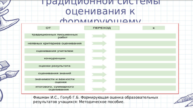 Переход от традиционной системы оценивания к формирующему оцениванию значимости и важности оценки Фишман И.С., Голуб Г.Б. Формирующая оценка образовательных результатов учащихся: Методическое пособие.  