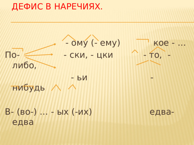 Дефис в наречиях.  - ому (- ему) кое - … По- - ски, - цки - то, - либо,  - ьи - нибудь   В- (во-) … - ых (-их) едва-едва 