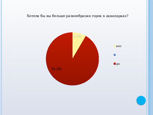 8.5% 91.5% 