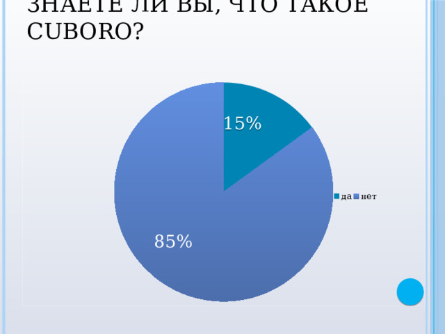 Знаете ли вы, что такое Cuboro?   15% 85% 