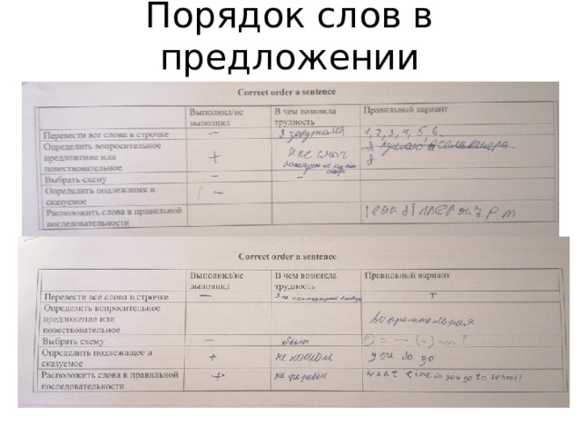 Порядок слов в предложении 