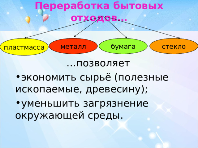 Переработка бытовых отходов… пластмасса стекло металл бумага … позволяет экономить сырьё (полезные ископаемые, древесину); уменьшить загрязнение окружающей среды. 