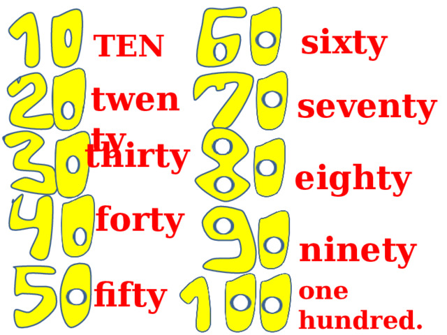 sixty TEN twenty seventy thirty eighty forty ninety fifty one hundred. 