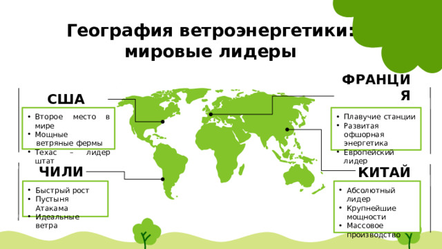 География ветроэнергетики: мировые лидеры США ФРАНЦИЯ Плавучие станции Развитая офшорная энергетика Европейский лидер Второе место в мире Мощные  ветряные фермы Техас – лидер штат ЧИЛИ КИТАЙ Быстрый рост Пустыня Атакама Идеальные ветра Абсолютный лидер Крупнейшие мощности Массовое производство 
