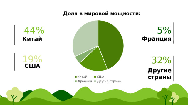 Китай 44% 5% Франция 19% 32% США Другие страны 