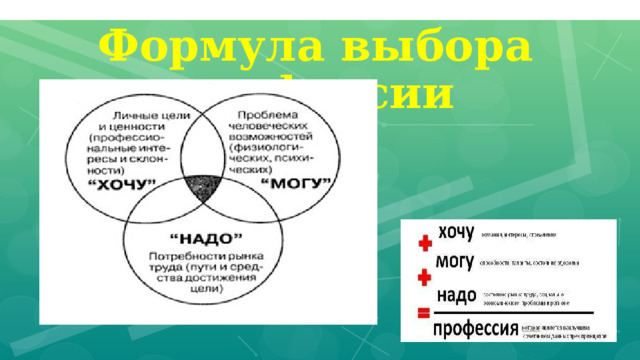 Формула выбора профессии 