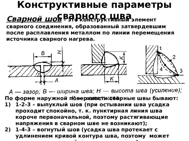 Конструктивные параметры сварного шва Сварной шов – это конструктивный элемент сварного соединения, образованный затвердевшим после расплавления металлом по линии перемещения источника сварного нагрева. По форме наружной поверхности сварные швы бывают: 1-2-3 – выпуклый шов (при остывании шва усадка проходит спокойно, т. к. пунктирная линия шва короче первоначальной, поэтому растягивающие напряжения в сварном шве не возникают); 1-4-3 – вогнутый шов (усадка шва протекает с удлинением кривой контура шва, поэтому может возникнуть местный разрыв и трещина) 
