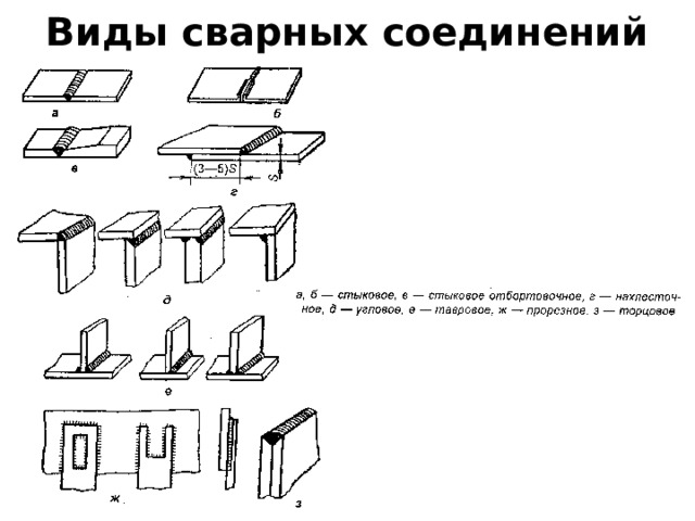 Виды сварных соединений 