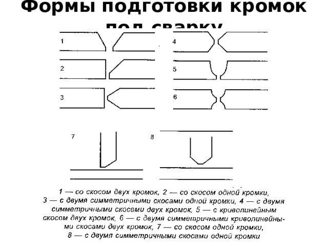 Формы подготовки кромок под сварку 