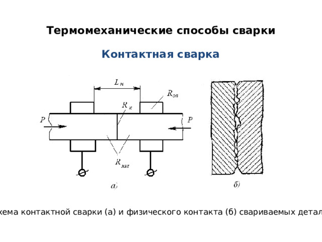 Термомеханические способы сварки Контактная сварка  Схема контактной сварки (а) и физического контакта (б) свариваемых деталей 