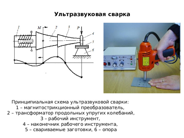 Ультразвуковая сварка  Принципиальная схема ультразвуковой сварки:  1 – магнитострикционный преобразователь, 2 – трансформатор продольных упругих колебаний, 3 – рабочий инструмент, 4 – наконечник рабочего инструмента,  5 – свариваемые заготовки, 6 – опора 