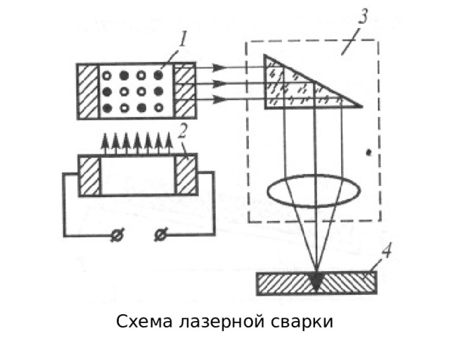 Схема лазерной сварки 