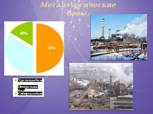 Металлургические базы. 