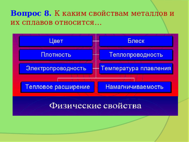 Вопрос 8. К каким свойствам металлов и их сплавов относится… 