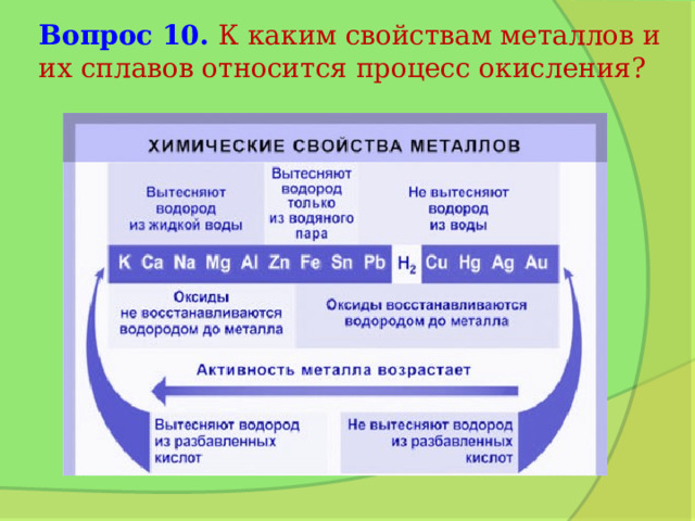 Вопрос 10. К каким свойствам металлов и их сплавов относится процесс окисления? 