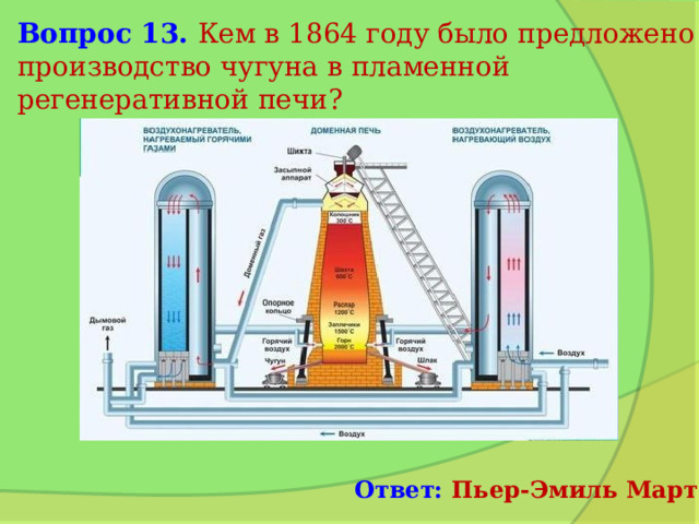 Вопрос 13. Кем в 1864 году было предложено производство чугуна в пламенной регенеративной печи? Ответ: Пьер-Эмиль Мартен 