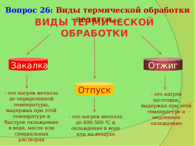Вопрос 26: Виды термической обработки делятся… ВИДЫ ТЕРМИЧЕСКОЙ ОБРАБОТКИ Закалка Отжиг Отпуск - это нагрев металла до определенной температуры, выдержка при этой температуре и быстрое охлаждение в воде, масле или специальных растворах - это нагрев заготовки, выдержка при этой температуре и медленное охлаждение - это нагрев металла до 400-500 0 С и охлаждение в воде или на воздухе 