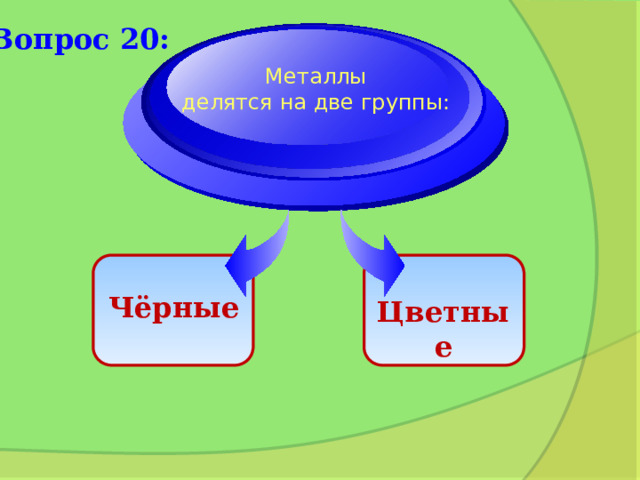 Вопрос 20: Металлы  делятся на две группы: Чёрные Цветные 