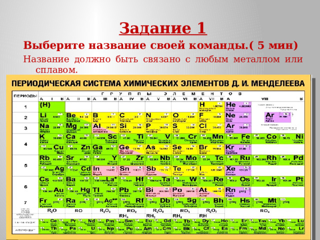 Задание 1 Выберите название своей команды.( 5 мин) Название должно быть связано с любым металлом или сплавом. 