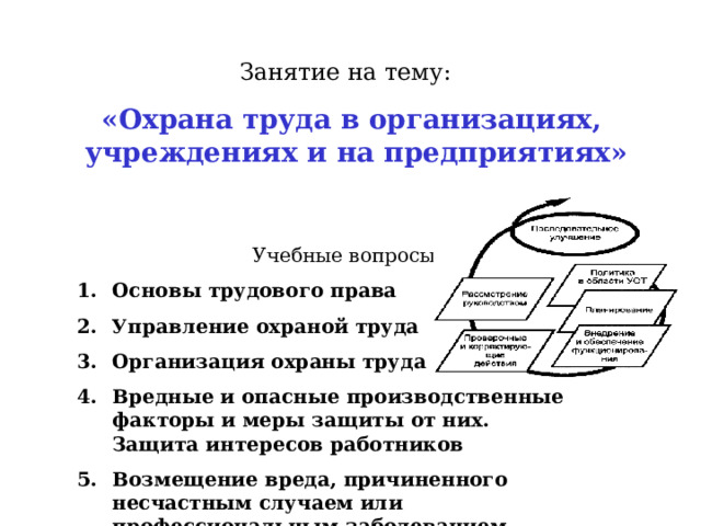 Занятие на тему: «Охрана труда в организациях, учреждениях и на предприятиях» Учебные вопросы: Основы трудового права  Управление охраной труда Организация охраны труда Вредные и опасные производственные факторы и меры защиты от них . Защита интересов работников  Возмещение вреда, причиненного несчастным случаем или профессиональным заболеванием 