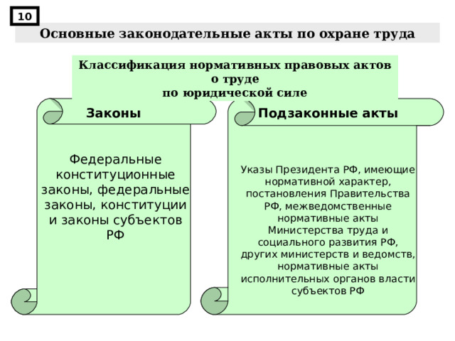 10 Основные законодательные акты по охране труда Классификация нормативных правовых актов о труде по юридической силе Законы Федеральные конституционные законы, федеральные законы, конституции и законы субъектов РФ Подзаконные акты Указы Президента РФ, имеющие нормативной характер, постановления Правительства РФ, межведомственные нормативные акты Министерства труда и социального развития РФ, других министерств и ведомств, нормативные акты исполнительных органов власти субъектов РФ 
