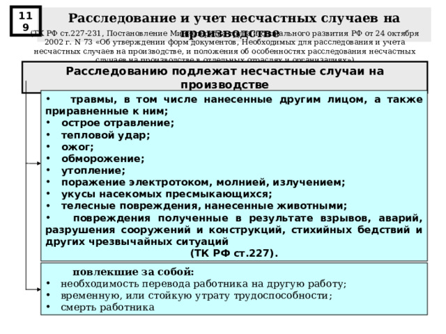 119 Расследование и учет несчастных случаев  на производстве  (ТК РФ ст. 227-231 , Постановление  Министерств а труда и социального развития  РФ  от 24 октября 2002 г. N 73 « Об утверждении форм документов,  Необходимых для расследования и учета несчастных с лучаев на производстве, и положения об особенностях р асследования несчастных случаев на производстве в отдельных отраслях и организациях ») Расследованию подлежат несчастные случаи на производстве  травмы, в том числе нанесенные другим лицом, а также приравненные к ним;  острое отравление;  тепловой удар;  ожог;  обморожение;  утопление;  поражение электротоком, молнией, излучением;  укусы насекомых пресмыкающихся;  телесные повреждения, нанесенные животными;  повреждения полученные в результате взрывов, аварий, разрушения сооружений и конструкций, стихийных бедствий и других чрезвычайных ситуаций (ТК РФ ст.227).  повлекшие за собой:   необходимость перевода работника на другую работу ;  временную, или стойкую утрату трудоспособности ;  смерть работника 