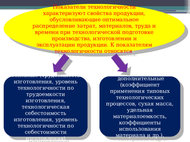 Показатели технологичности характеризуют свойства продукции, обусловливающие оптимальное распределение затрат, материалов, труда и времени при технологической подготовке производства, изготовлении и эксплуатации продукции. К показателям технологичности относятся : основные (трудоемкость изготовления, уровень технологичности по трудоемкости изготовления, технологическая себестоимость изготовления, уровень технологичности по себестоимости изготовления)   дополнительные (коэффициент применения типовых технологических процессов, сухая масса, удельная материалоемкость, коэффициенты использования материала и др.). 