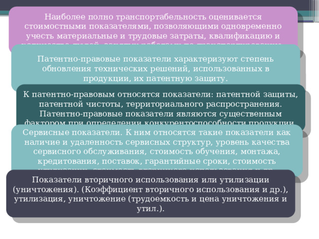 Наиболее полно транспортабельность оценивается стоимостными показателями, позволяющими одновременно учесть материальные и трудовые затраты, квалификацию и количество людей, занятых работами по транспортированию. Патентно-правовые показатели характеризуют степень обновления технических решений, использованных в продукции, их патентную защиту. К патентно-правовым относятся показатели: патентной защиты, патентной чистоты, территориального распространения. Патентно-правовые показатели являются существенным фактором при определении конкурентоспособности продукции. Сервисные показатели. К ним относятся такие показатели как наличие и удаленность сервисных структур, уровень качества сервисного обслуживания, стоимость обучения, монтажа, кредитования, поставок, гарантийные сроки, стоимость утилизации, стоимость вторичного использования и др. Показатели вторичного использования или утилизации (уничтожения). (Коэффициент вторичного использования и др.), утилизация, уничтожение (трудоемкость и цена уничтожения и утил.). 