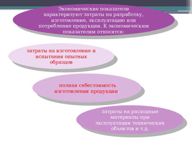Экономические показатели характеризуют затраты на разработку, изготовление, эксплуатацию или потребление продукции. К экономическим показателям относятся: затраты на изготовление и испытания опытных образцов   полная себестоимость изготовления продукции , затраты на расходные материалы при эксплуатации технических объектов и т.д. 