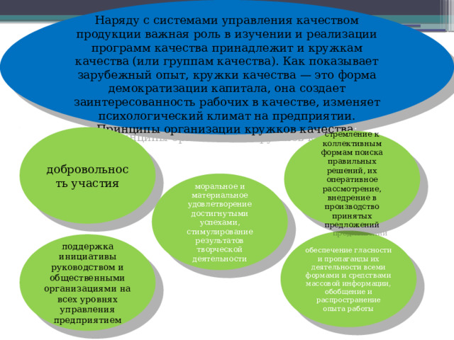 Наряду с системами управления качеством продукции важная роль в изучении и реализации программ качества принадлежит и кружкам качества (или группам качества). Как показывает зарубежный опыт, кружки качества — это форма демократизации капитала, она создает заинтересованность рабочих в качестве, изменяет психологический климат на предприятии. Принципы организации кружков качества : добровольность участия стремление к коллективным формам поиска правильных решений, их оперативное рассмотрение, внедрение в производство принятых предложений моральное и материальное удовлетворение достигнутыми успехами, стимулирование результатов творческой деятельности обеспечение гласности и пропаганды их деятельности всеми формами и средствами массовой информации, обобщение и распространение опыта работы поддержка инициативы руководством и общественными организациями на всех уровнях управления предприятием 