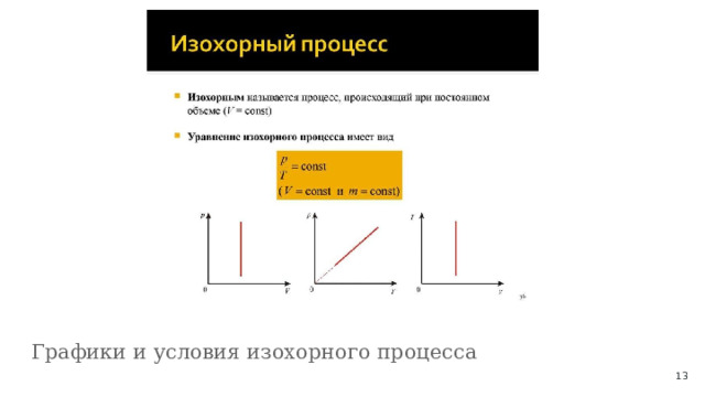 Графики и условия изохорного процесса  