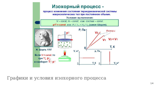 Графики и условия изохорного процесса  