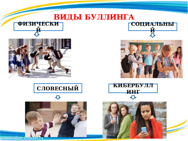 ВИДЫ БУЛЛИНГА ФИЗИЧЕСКИЙ СОЦИАЛЬНЫЙ СЛОВЕСНЫЙ КИБЕРБУЛЛИНГ 