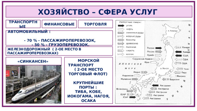 ХОЗЯЙСТВО – СФЕРА УСЛУГ ТОРГОВЛЯ ФИНАНСОВЫЕ ТРАНСПОРТНЫЕ АВТОМОБИЛЬНЫЙ :  - 70 % - ПАССАЖИРОПЕРЕВОЗОК,  - 50 % - ГРУЗОПЕРЕВОЗОК. ЖЕЛЕЗНОДОРОЖНЫЙ ( 2-ОЕ МЕСТО В ПАССАЖИРОПЕРЕВОЗКАХ) МОРСКОЙ ТРАНСПОРТ ( 2-ОЕ МЕСТО ТОРГОВЫЙ ФЛОТ) «СИНКАНСЕН»  КРУПНЕЙШИЕ ПОРТЫ : ТИБА, КОБЕ, ИОКОГАМА, НАГОЯ, ОСАКА 
