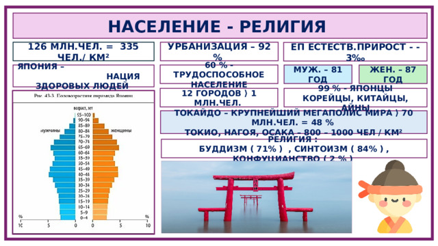 НАСЕЛЕНИЕ - РЕЛИГИЯ 126 МЛН.ЧЕЛ. = 335 ЧЕЛ./ КМ² УРБАНИЗАЦИЯ – 92 % ЕП ЕСТЕСТВ.ПРИРОСТ - -3‰ ЖЕН. – 87 ГОД 60 % - ТРУДОСПОСОБНОЕ НАСЕЛЕНИЕ МУЖ. – 81 ГОД ЯПОНИЯ – НАЦИЯ ЗДОРОВЫХ ЛЮДЕЙ 99 % - ЯПОНЦЫ 12 ГОРОДОВ ⟩ 1 МЛН.ЧЕЛ. КОРЕЙЦЫ, КИТАЙЦЫ, АЙНЫ ТОКАЙДО – КРУПНЕЙШИЙ МЕГАПОЛИС МИРА ⟩ 70 МЛН.ЧЕЛ. = 48 % ТОКИО, НАГОЯ, ОСАКА – 800 – 1000 ЧЕЛ / КМ² РЕЛИГИЯ : БУДДИЗМ ( 71% ) , СИНТОИЗМ ( 84% ) , КОНФУЦИАНСТВО ( 2 % ) 