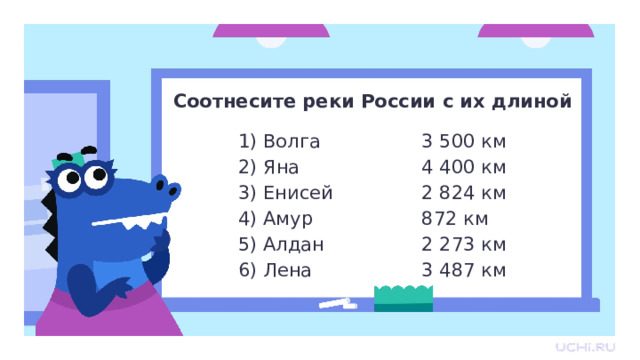 Соотнесите реки России с их длиной Волга Яна Енисей Амур Алдан Лена 3 500 км 4 400 км 2 824 км 872 км 2 273 км 3 487 км Первичное применение  — Ребята, давайте, закрепим полученные знания и ещё раз вспомним длину каждой реки. 