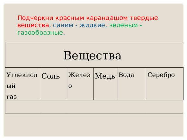 Подчеркни  красным карандашом твердые вещества , синим - жидкие, зеленым - газообразные .  Вещества   Углекислый газ Соль   Железо Медь Вода   Серебро 