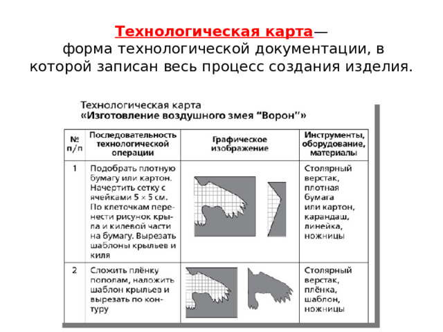 Технологическая карта —  форма технологической документации, в которой записан весь процесс создания изделия. 