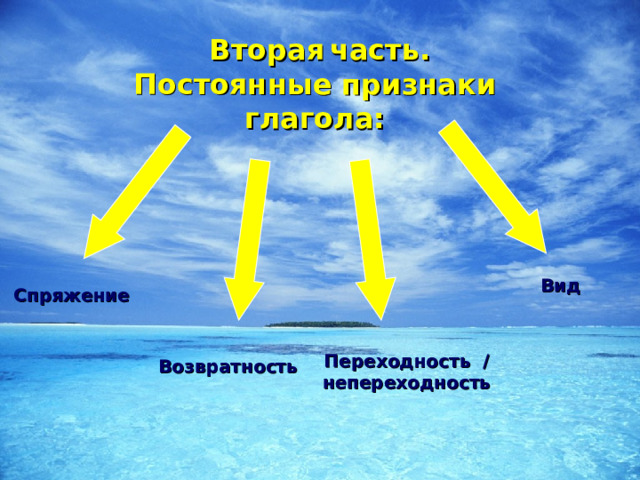 Первая  часть. Непостоянные признаки Глагола:  Время Род (если есть) Число Наклонение Лицо 