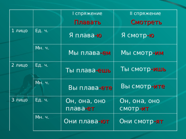 Плавать Смотреть 