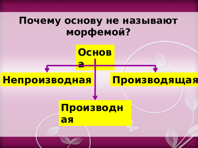 Почему основу не называют морфемой? Основа Непроизводная Производящая Производная 