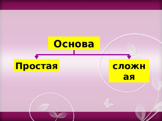 Основа Простая сложная 