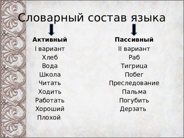Словарный состав языка Пассивный Активный I вариант II вариант Хлеб Раб Вода Тигрица Побег Школа Читать Преследование Ходить Пальма Работать Погубить Хороший Дерзать Плохой 